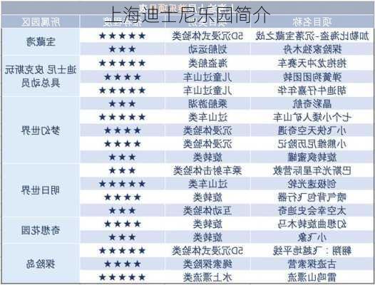 上海迪士尼乐园简介