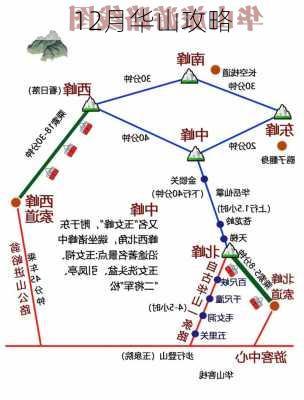 12月华山攻略