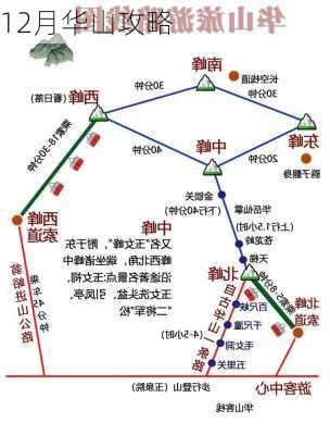 12月华山攻略