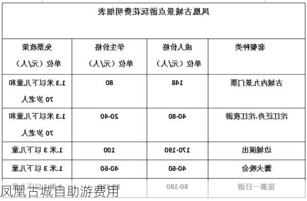 凤凰古城自助游费用