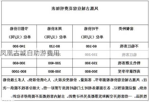 凤凰古城自助游费用