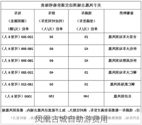 凤凰古城自助游费用