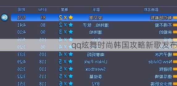 qq炫舞时尚韩国攻略新歌发布