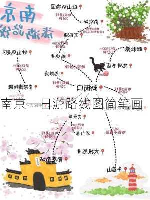 南京一日游路线图简笔画