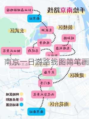 南京一日游路线图简笔画