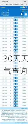 30天天气查询