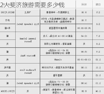 2人斐济旅游需要多少钱