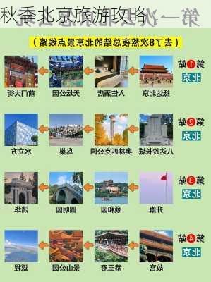 秋季北京旅游攻略