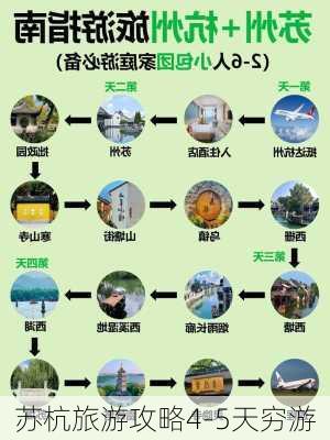 苏杭旅游攻略4-5天穷游