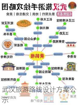 武汉旅游路线设计方案公示