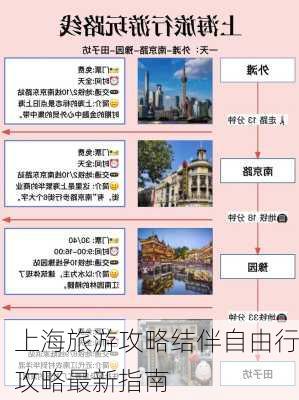 上海旅游攻略结伴自由行攻略最新指南