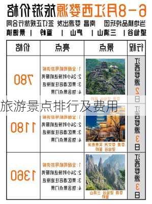 旅游景点排行及费用