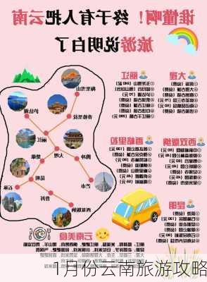 1月份云南旅游攻略