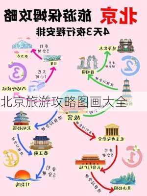 北京旅游攻略图画大全