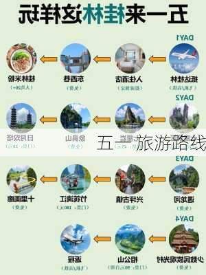 五一 旅游路线