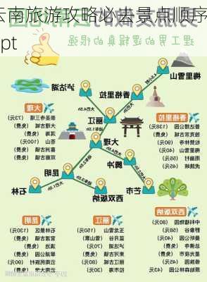 云南旅游攻略必去景点顺序ppt