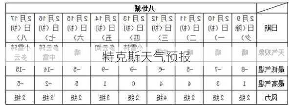 特克斯天气预报