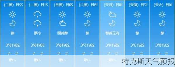 特克斯天气预报