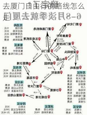 去厦门自由行的路线怎么走