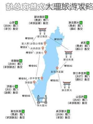 大理旅游攻略