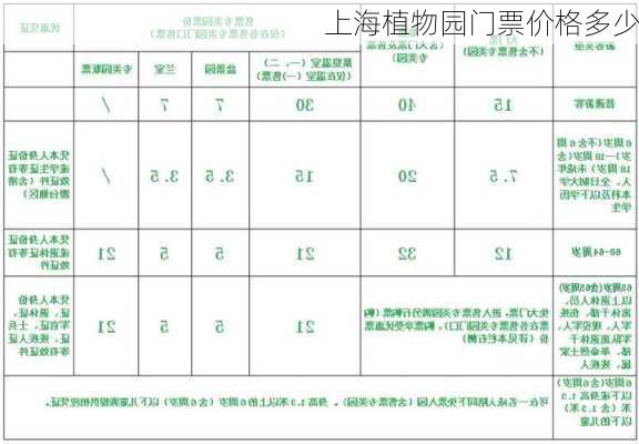 上海植物园门票价格多少