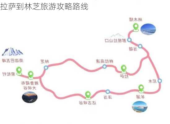 拉萨到林芝旅游攻略路线