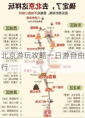 北京游玩攻略一日游自由行