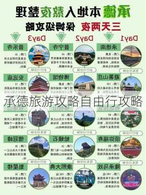 承德旅游攻略自由行攻略