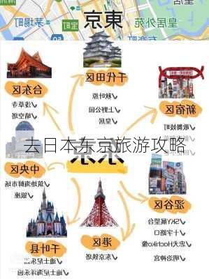 去日本东京旅游攻略