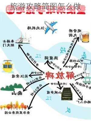 旅游攻略简图怎么做