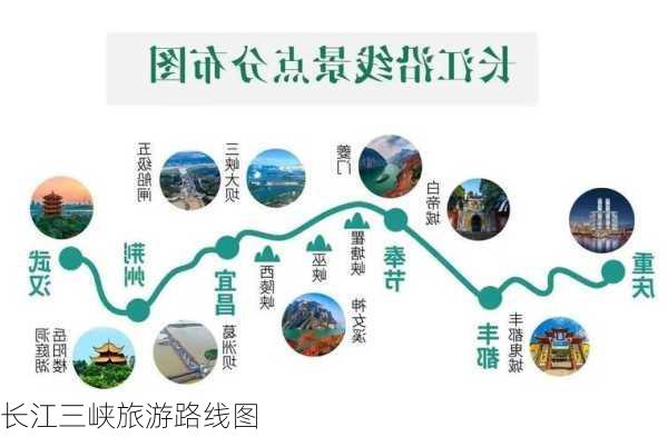 长江三峡旅游路线图