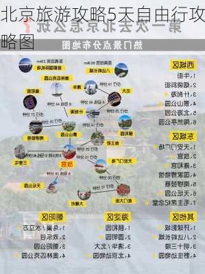 北京旅游攻略5天自由行攻略图