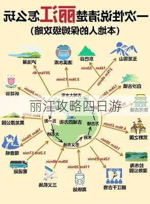 丽江攻略四日游