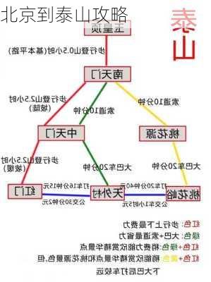 北京到泰山攻略