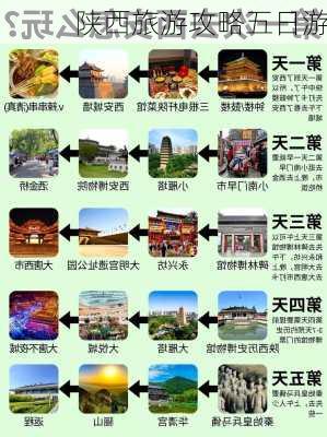 陕西旅游攻略五日游