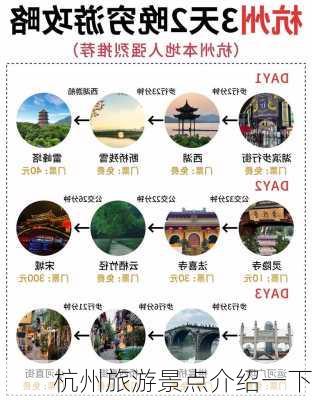 杭州旅游景点介绍一下