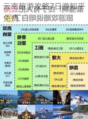 云南旅游攻略7日游知乎免费