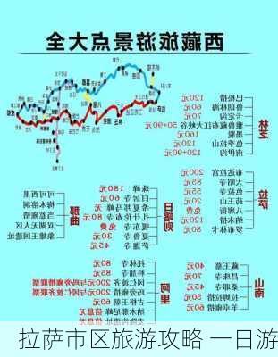 拉萨市区旅游攻略 一日游