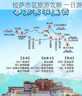 拉萨市区旅游攻略 一日游