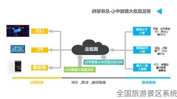 全国旅游景区系统