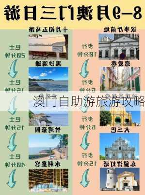 澳门自助游旅游攻略