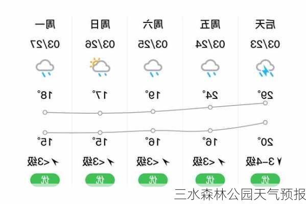 三水森林公园天气预报