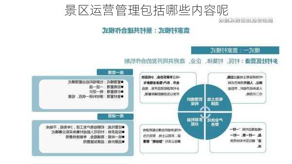 景区运营管理包括哪些内容呢