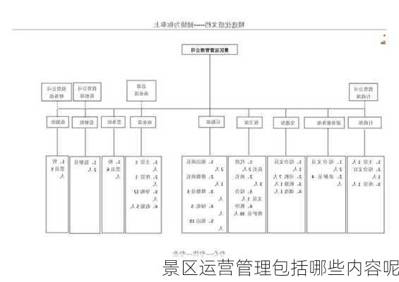 景区运营管理包括哪些内容呢