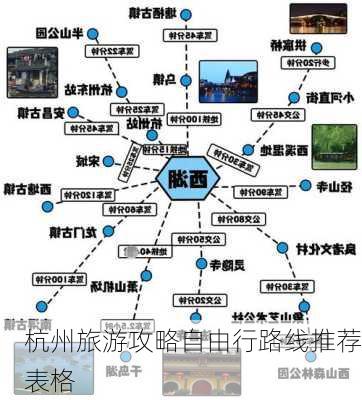 杭州旅游攻略自由行路线推荐表格