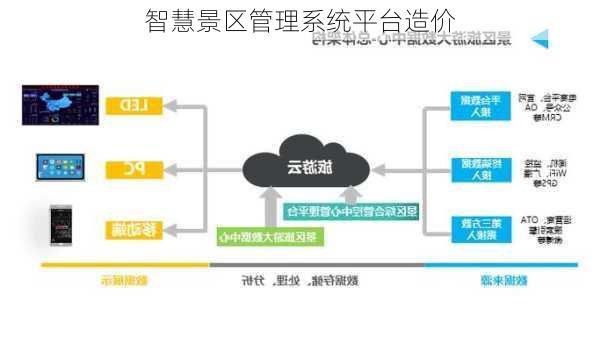 智慧景区管理系统平台造价