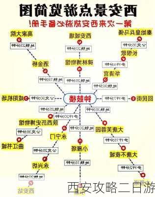 西安攻略二日游