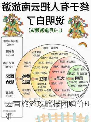 云南旅游攻略报团购价明细