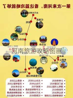 河南旅游攻略图画