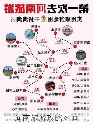 河南旅游攻略图画